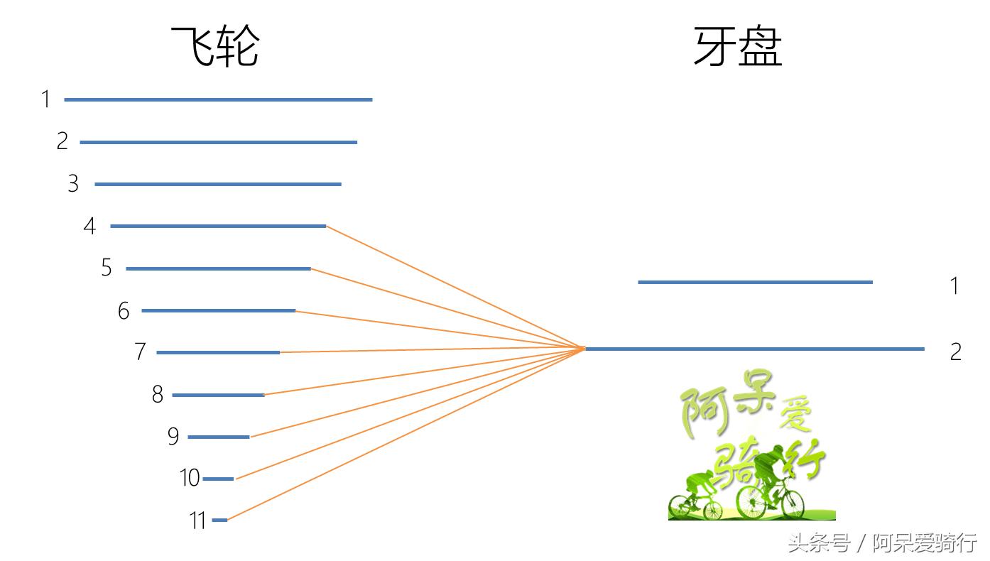 变速自行车技巧,自行车变速教程新手入门