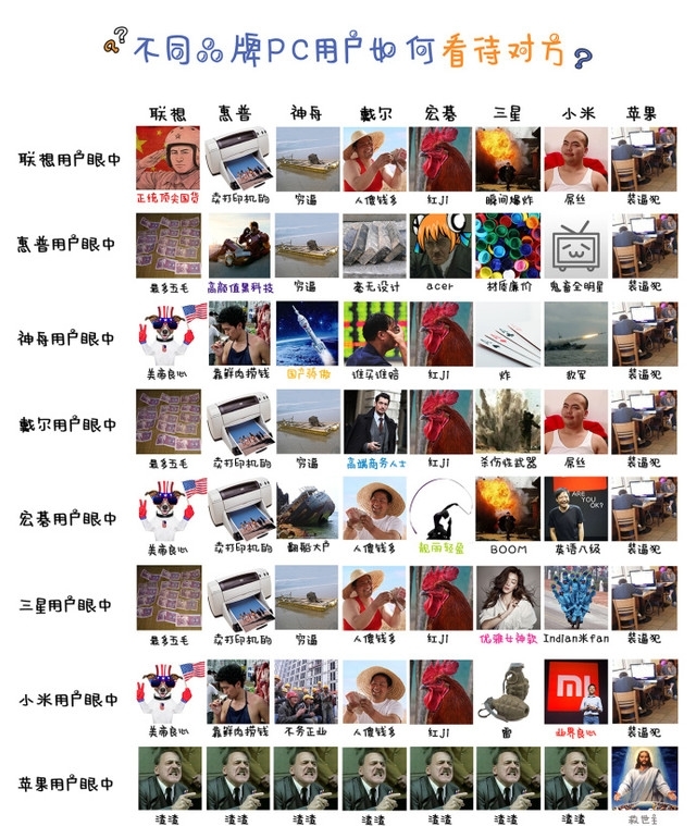 最新流行的电脑品牌,国内电脑的牌子有哪些