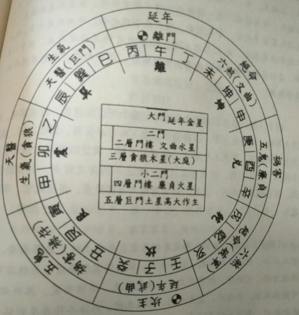 动宅吉凶排法,动宅化宅九星排法