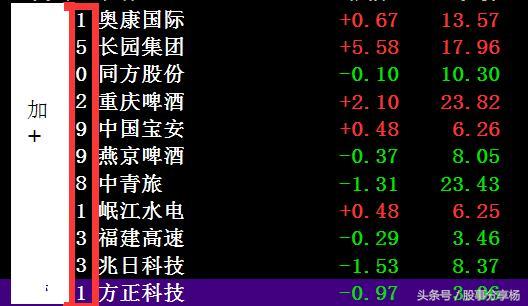 最简单的抓黑马股口诀,如何快速抓住黑马股