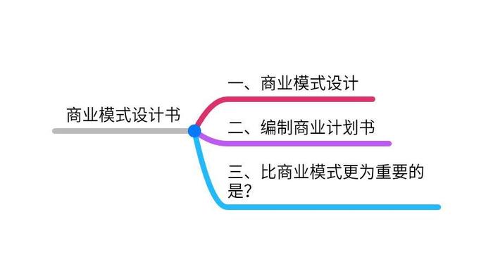 计划书商业模式怎么写,商业模式计划书