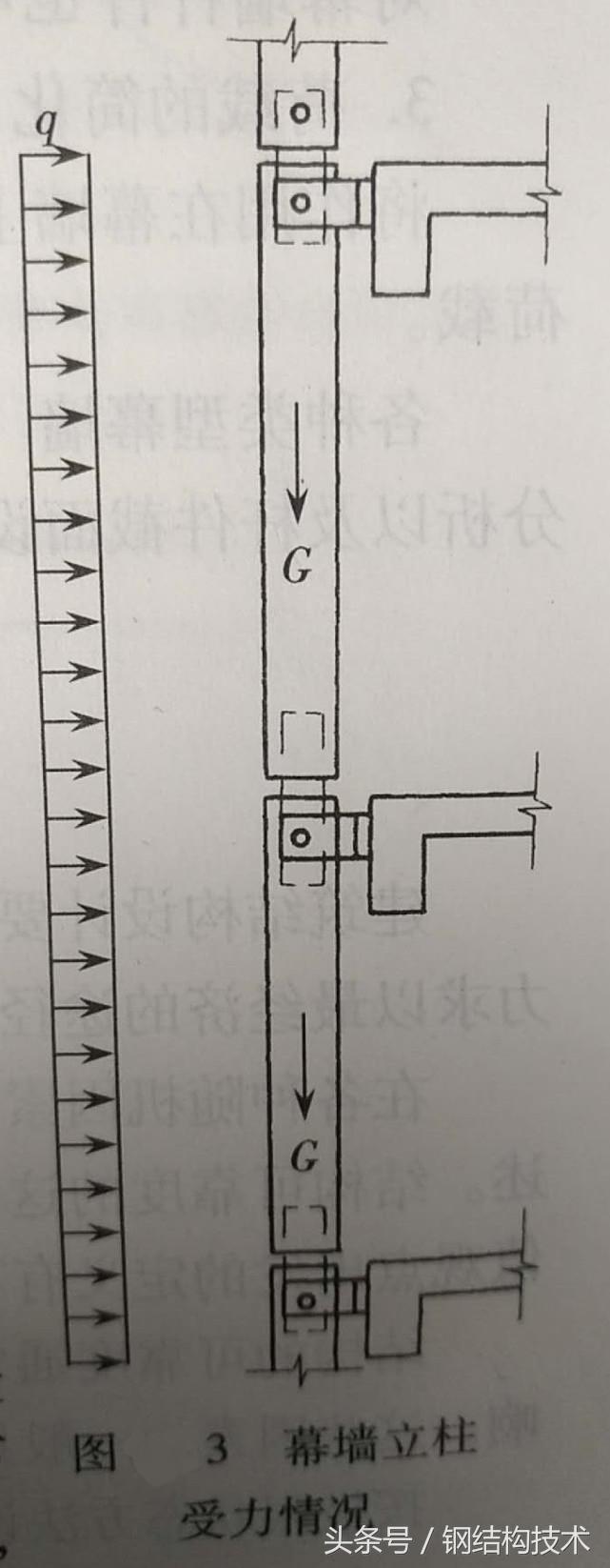 楼顶玻璃平面幕墙做法过程,玻璃幕墙采光顶规范国家标准