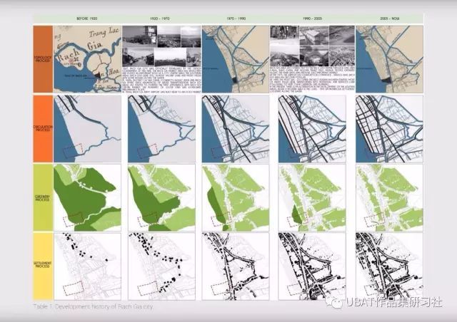 城市设计专业留学,城市设计专业国内