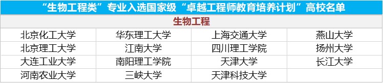 2020高考专业填报注意事项,卓越计划专业是提前录取吗