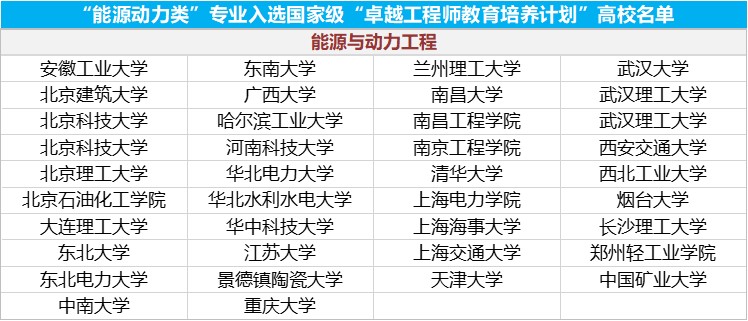 2020高考专业填报注意事项,卓越计划专业是提前录取吗