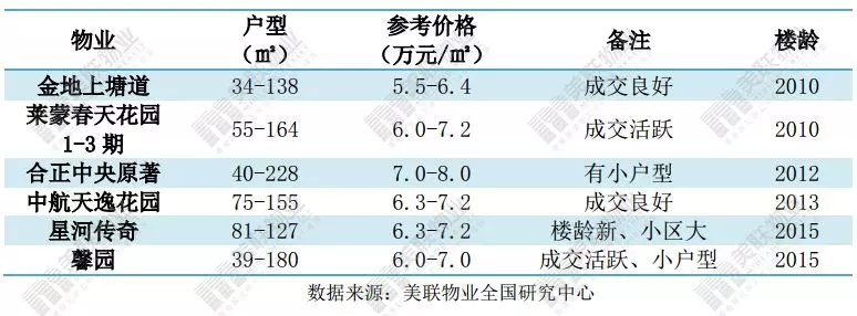 龙华房价最高片区排名,龙华最便宜的学校房价