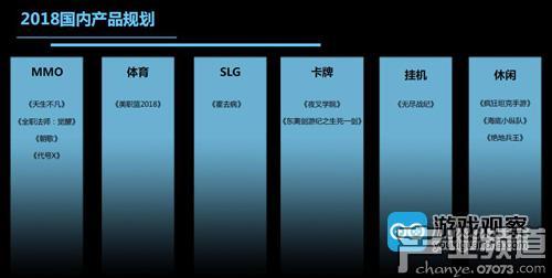 万达院线游戏有哪些,万达院线游戏业务