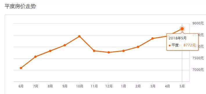 即墨星河城房价一平方多少钱,即墨华侨幸福里房价最新消息