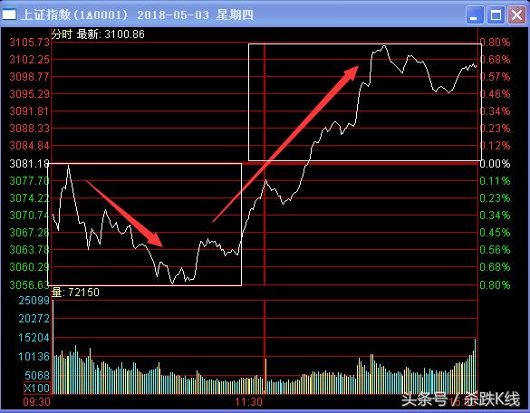 股票散户和主力资金怎么统计的,a股主力资金排名