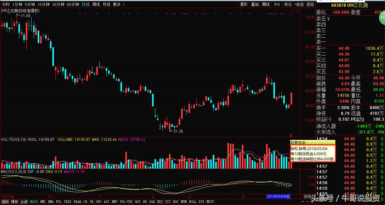 5.6游资动向一览汇总,5.5股市
