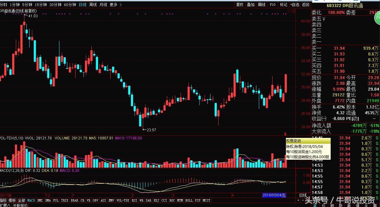 5.6游资动向一览汇总,5.5股市