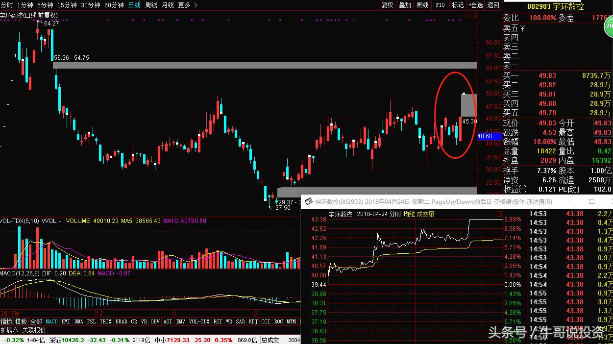 5.6游资动向一览汇总,5.5股市