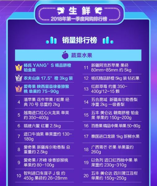 2019年热销的快消品排行,2020年快消品商品排行