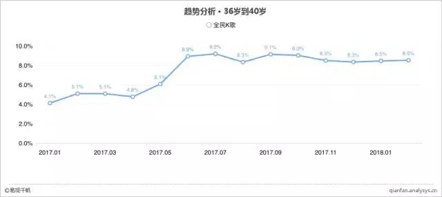 抖音快手的市场细分,快手与抖音大趋势