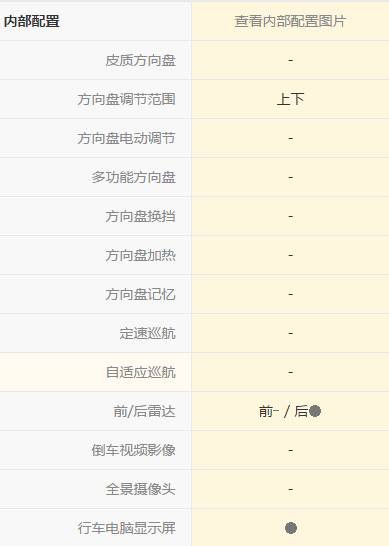 现代朗动1.6高速驾驶感受,现代朗动低配有几个驾驶模式