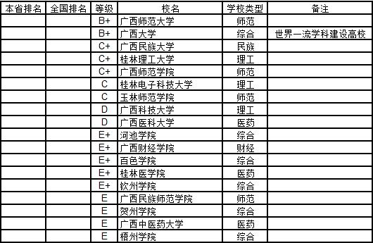 武书连2019中国高校各学科排名,武书连2019中国大学工学排行榜