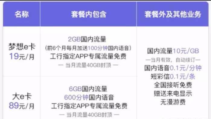 联通工行e卡再度升级，可添加5个亲情号码互打免费，网友纷纷点赞