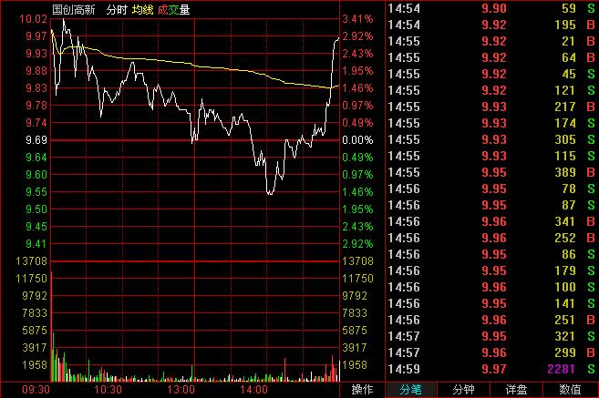 k线炒股的正确方法和口诀,最新k线炒股口诀大全