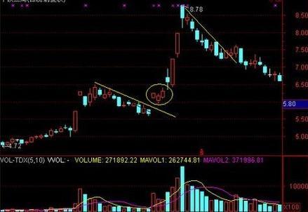 k线炒股的正确方法和口诀,最新k线炒股口诀大全