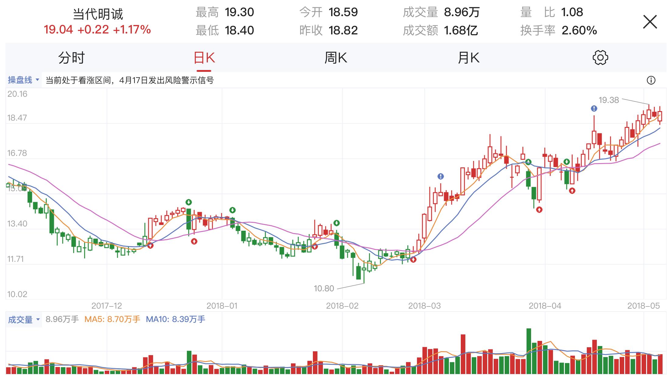 世界杯受益个股,世界杯2022受益股