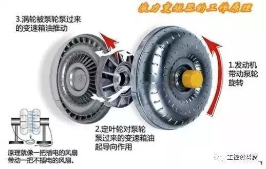 液压气压传动基础知识,气压与液压传动控制技术复习资料