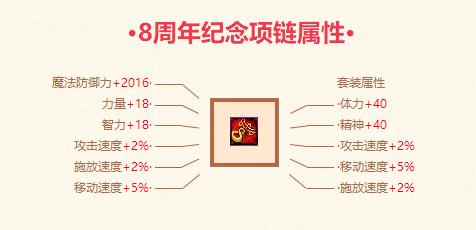 dnf周年庆版本推荐地下城,dnf玩家对12周年庆活动看法