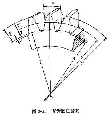 学习我们是认真的,标准齿轮所有参数计算公式