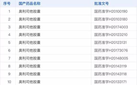 排油减肥的药是真的吗,刮油药奥利司他
