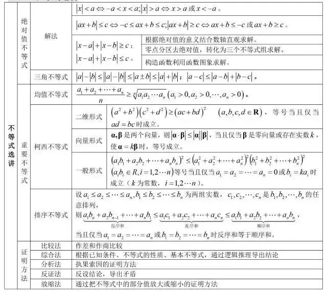高中数学公式大全总结整理版,高中数学公式大全归纳笔记