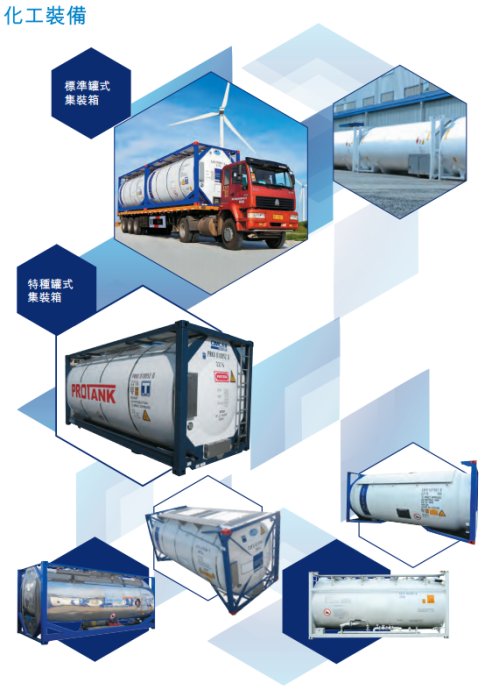 「原创」懒人之之系列之二十：中集安瑞科，复苏的能源装备龙头