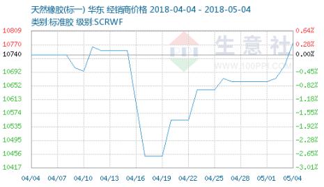 2023轮胎行业不景气怎么办,2023年轮胎行业好转的原因
