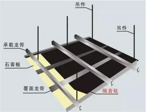如果楼上一直有声音该怎么办,如果楼上有人一直有噪音怎么办