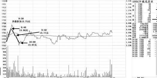 看懂庄家盘口语言少走10年弯路,一位交易高手的投资感悟