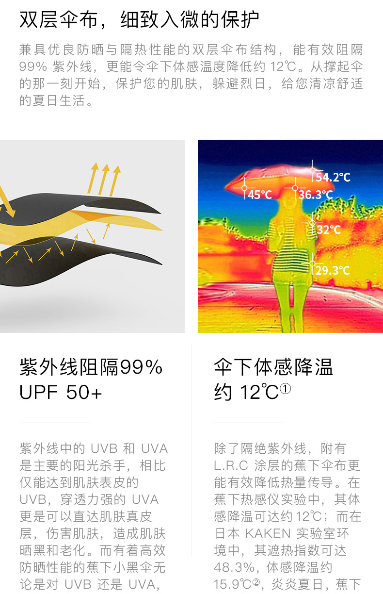 夏天必备女生好物,夏季必备七件单品