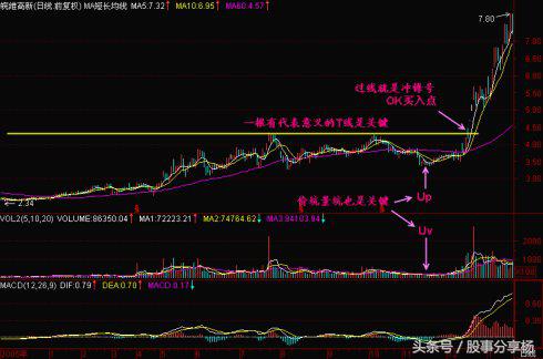 炒币k线图入门教学视频,怎么看k线图快速入门