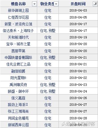 上海青浦房价最低多少钱一平,上海2023年青浦区房价
