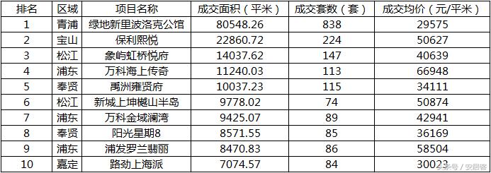上海青浦房价最低多少钱一平,上海2023年青浦区房价