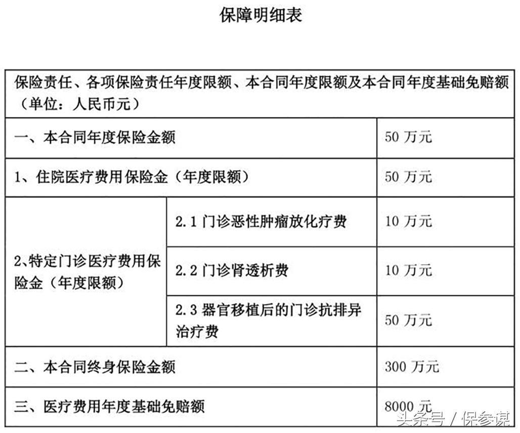 阳光人寿金色阳光888两全保险怎样,阳光人寿融合医疗c款优缺点