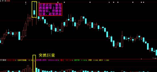 中国股市的六大秘诀,股市初学者都是以k线形态来选股