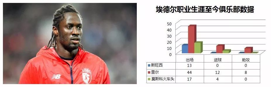 英超0球0助攻,英超零助攻