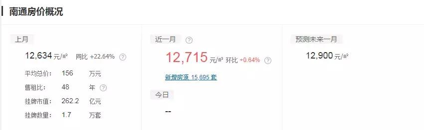 房价走势南通2020年预测,房价涨跌图