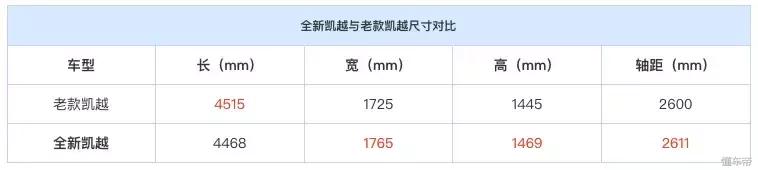 别克凯越是不是神车,别克凯越被谁替代了