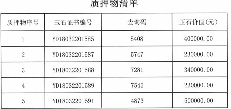 揭开礼德财富的面具:刚成立的公司营收400万多连号公司组团发标