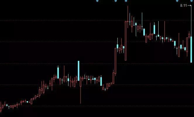教你一分钟辨别庄股,如何辨别股票是庄股还是游资