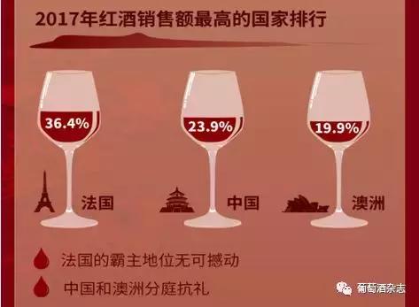 京东红酒销量,京东平台红酒销量