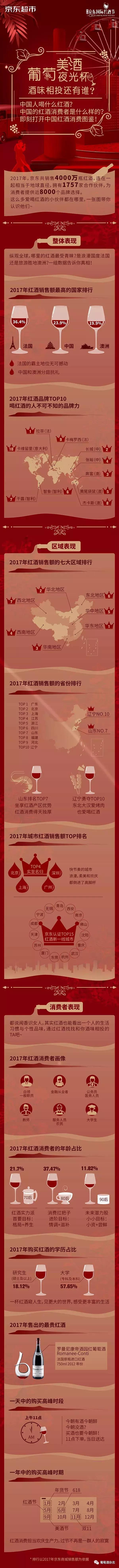 京东红酒销量,京东平台红酒销量