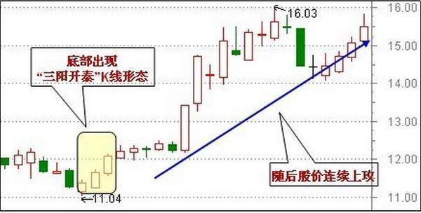 一旦出现什么信号代表牛股爆点,一旦出现什么信号必须清仓卖出