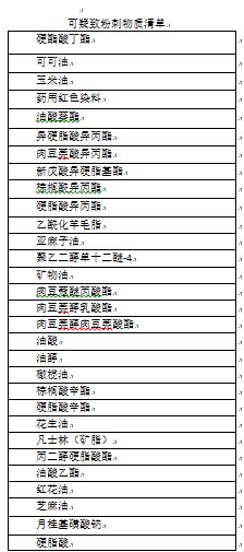 脓疱疮痘印如何祛除,各种湿疹痘痘的种类及症状