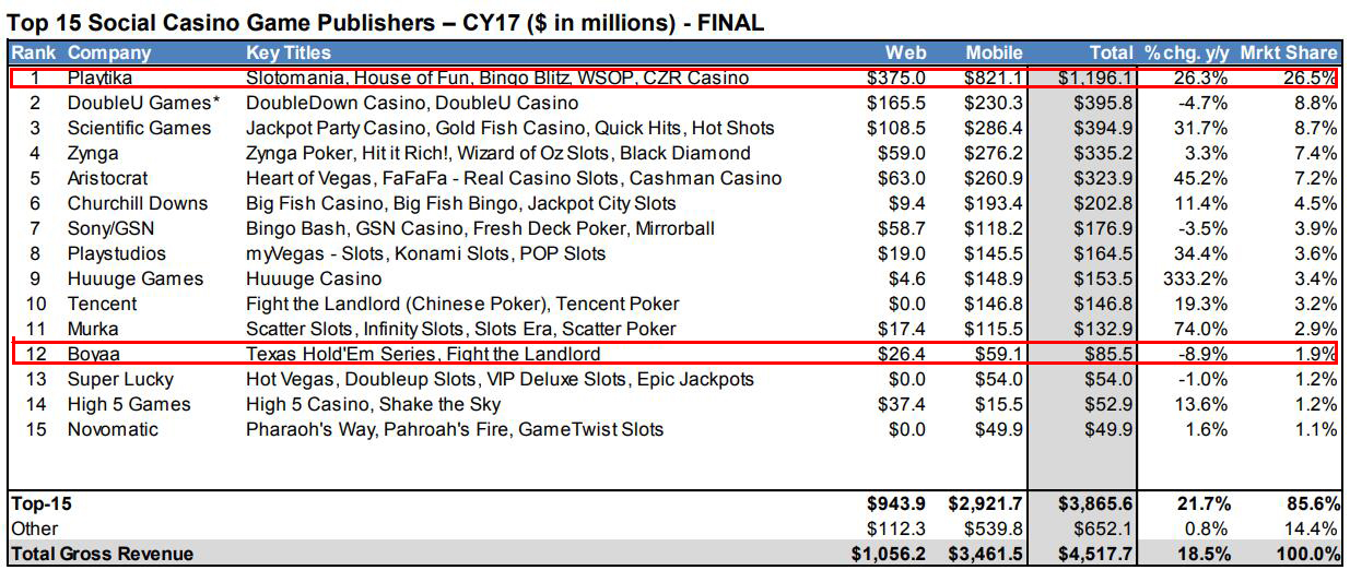 国内*彩博**游戏要凉了,这几个市场是不错的出海选择