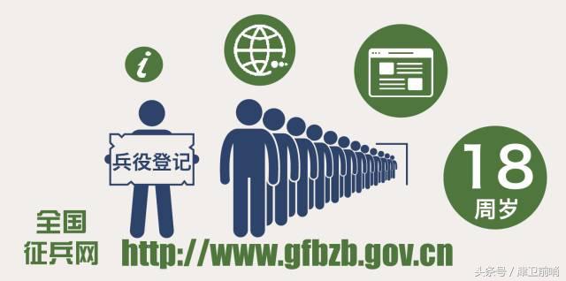 2018年征兵报名攻略，请转发！内有猛料哦